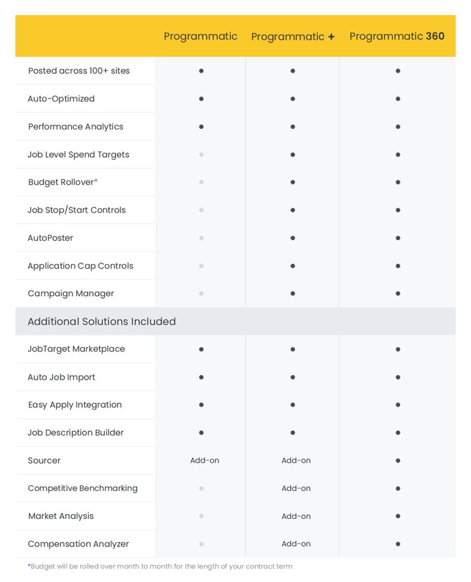 PGM-Feature Comparison chart v0.6 ppt