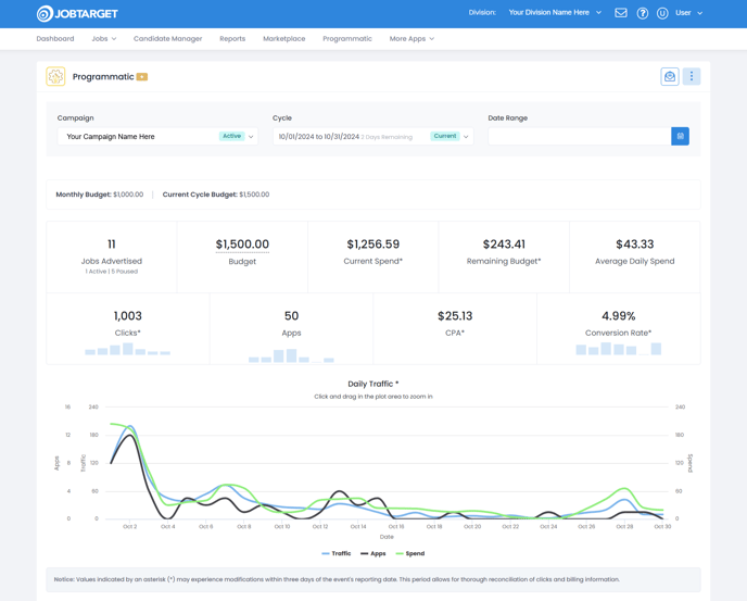 A screenshot of the Programmatic Dashboard