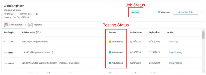 A screenshot of a job in the Job Manager, highlighting the Active job Status visible to the right of the job information, underneath the MarketPlace tab the Posting Statuses (status column) is highlighted, showing one posting 'processing' and two postings 'advertised' 